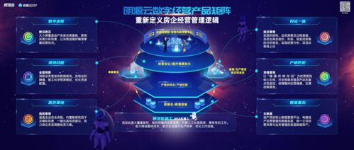 補齊原有云erp體系,明源云數(shù)字經營產品上線
