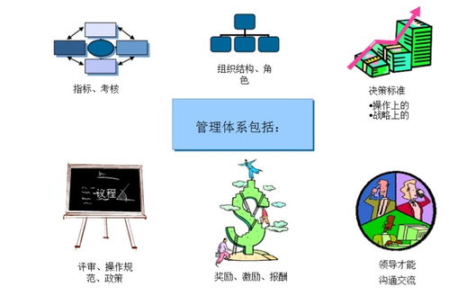 華為ipd產品開發(fā)流程 華為集成產品開發(fā) ipd 流程的解讀