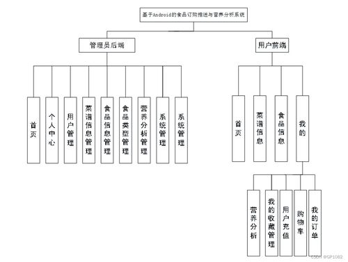 ssm基于android的食品訂購(gòu)?fù)扑团c營(yíng)養(yǎng)分析系統(tǒng)7bh51應(yīng)對(duì)計(jì)算機(jī)畢業(yè)設(shè)計(jì)困難的解決方案