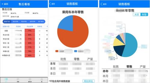汽車行業(yè)用oa推動(dòng) 門店 研發(fā) 生產(chǎn) 銷售 售后 全面數(shù)字化管理