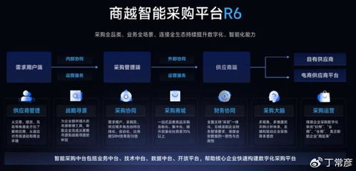 商越科技等于采購(gòu)數(shù)字化,開(kāi)啟智能采購(gòu)新時(shí)代