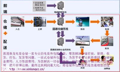 【6圖】廣州經(jīng)濟開發(fā)區(qū)東區(qū)大型電商倉庫招租,提供一體化服務(wù)-蘿崗倉庫-廣州廠房出租網(wǎng)