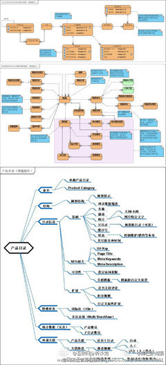 庫巴張海強:【B2C電子商務系統研發圖】.@劉琦67~采集到。(21圖)_花瓣UI 設計