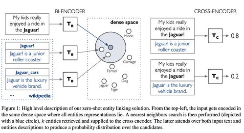 emnlp 2020論文分析 知識(shí)圖譜增強(qiáng)語言模型或是未來的發(fā)展趨勢(shì)