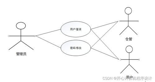 計(jì)算機(jī)畢業(yè)設(shè)計(jì)springboot糧庫商品管理系統(tǒng)f58049