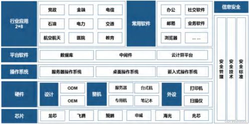 信創(chuàng)國(guó)產(chǎn)化解決方案