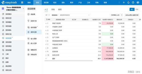 產品研發(fā)項目如何借力易趨項目管理平臺高效交付