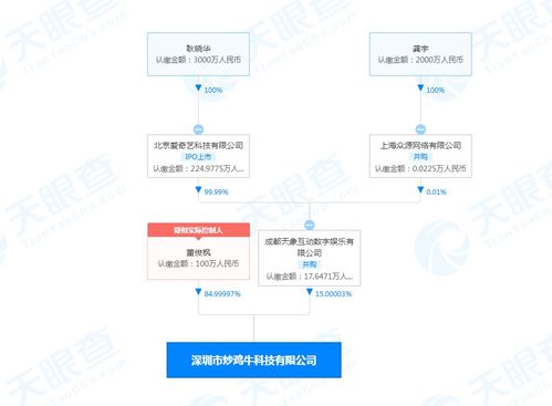 愛奇藝關(guān)聯(lián)公司入股炒雞?？萍脊?經(jīng)營(yíng)范圍含動(dòng)漫游戲開發(fā)等