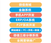 深圳二元期權(quán)系統(tǒng)開發(fā)創(chuàng)贏軟件開發(fā)與其他商開發(fā)有什么不同圖片_高清圖