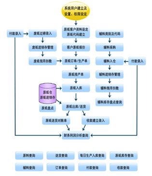 展商推薦 商達(dá)軟件 包裝行業(yè)管理專家,專業(yè)的紙品 包裝類erp辦公管理系統(tǒng)