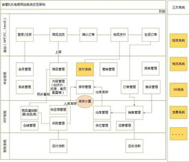 你知道自營b2c和平臺b2c有什么區(qū)別