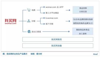 我買(mǎi)網(wǎng)謀求港交所上市 擁有全套武功但前景尚不明朗