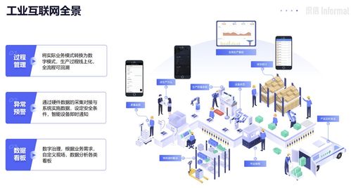 數字工廠解決方案,先進的數字工廠怎么建立