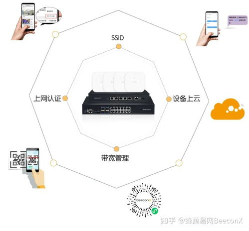 蜂巢易網beeconx 大型工廠如何構建網絡系統