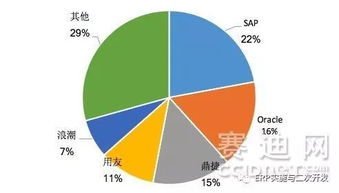 鼎捷軟件等廠商引領(lǐng)工業(yè)互聯(lián)下智能制造erp市場發(fā)展
