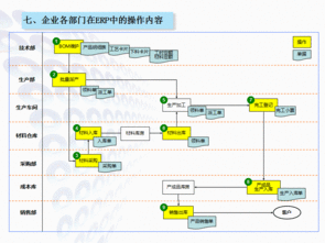 實用農機企業(yè)erp生產(chǎn)管理軟件免費培訓試用實施成功保障可二次開發(fā)