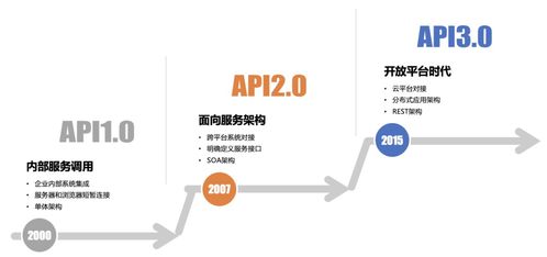 數(shù)字化轉型帶來云原生的發(fā)展